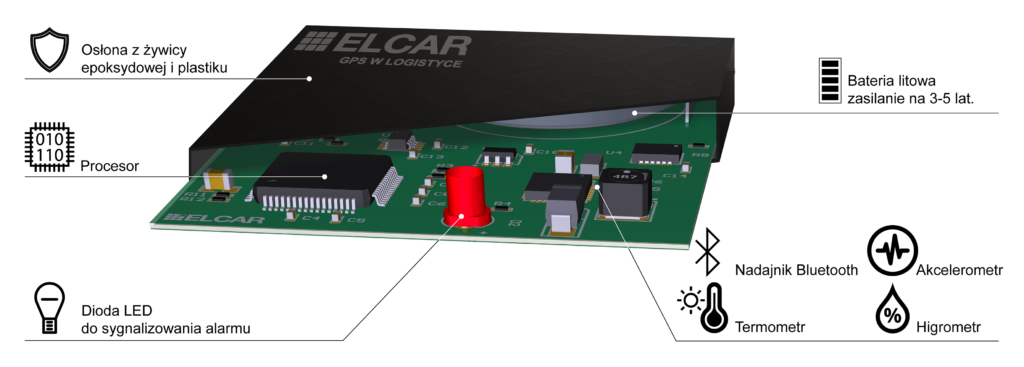 Monitoring towaru inteligentne beacony bluetooth